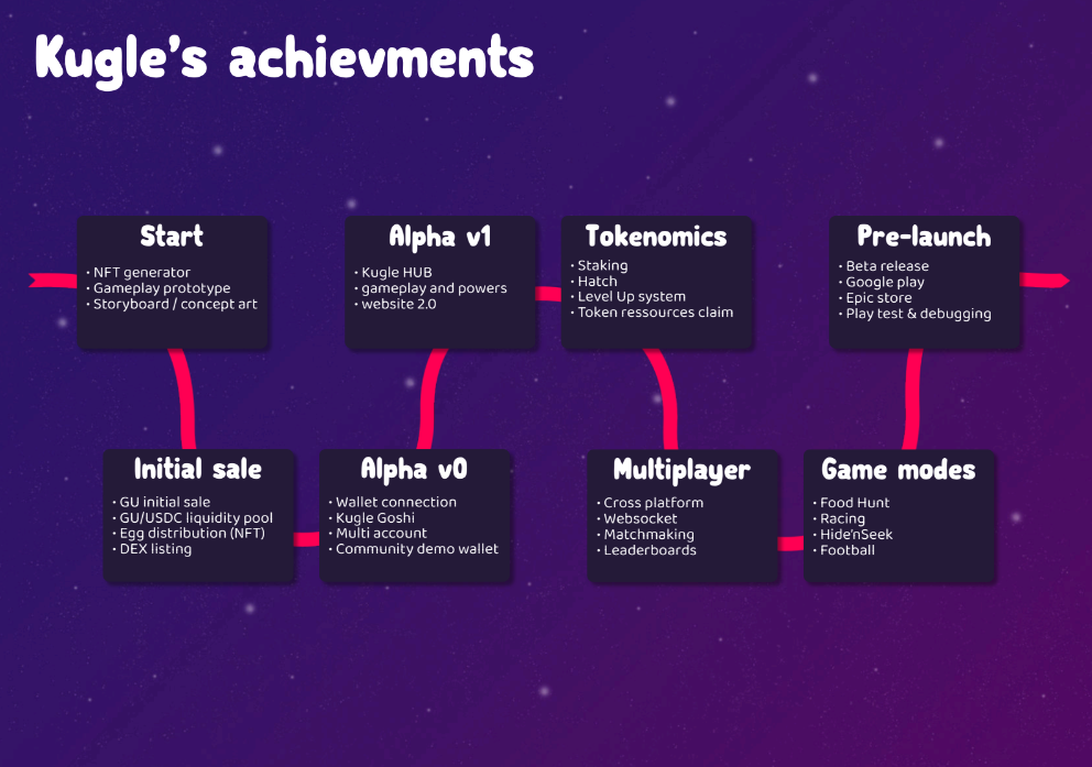 achievments Roadmap