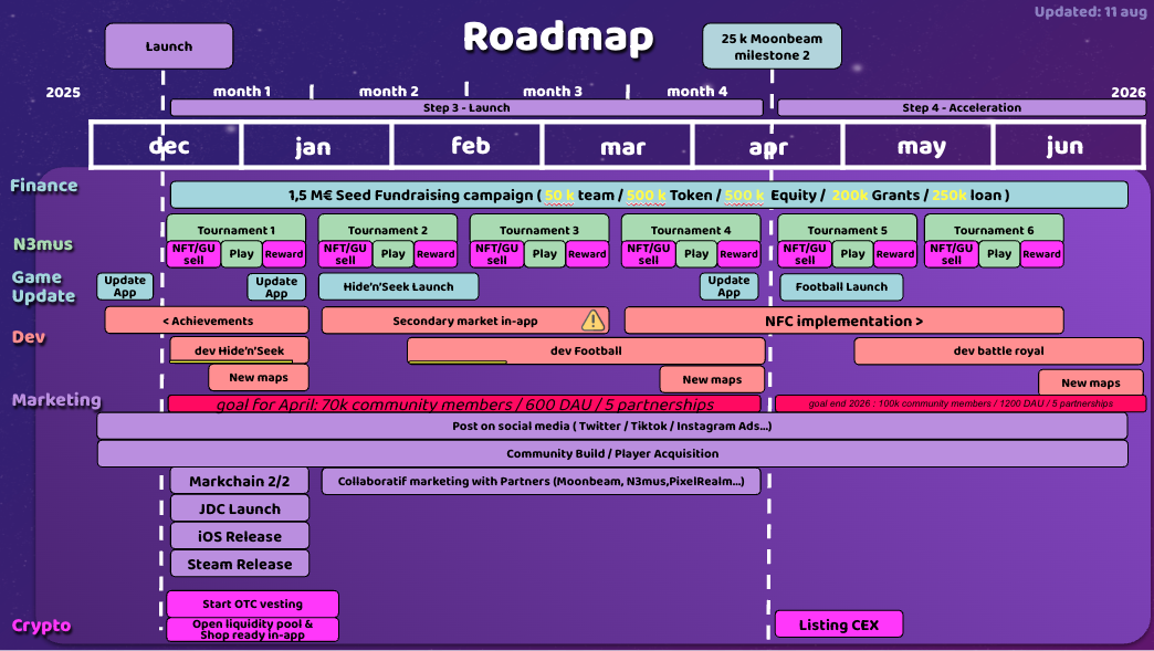 roadmap Roadmap